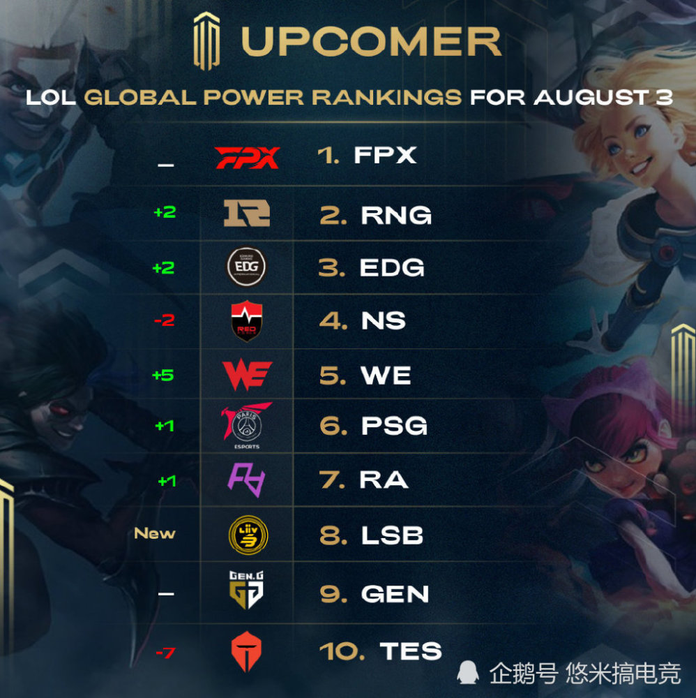 援腾出资源 援腾出资源